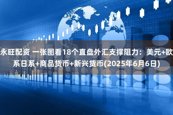 永旺配资 一张图看18个直盘外汇支撑阻力：美元+欧系日系+商品货币+新兴货币(2025年6月6日)